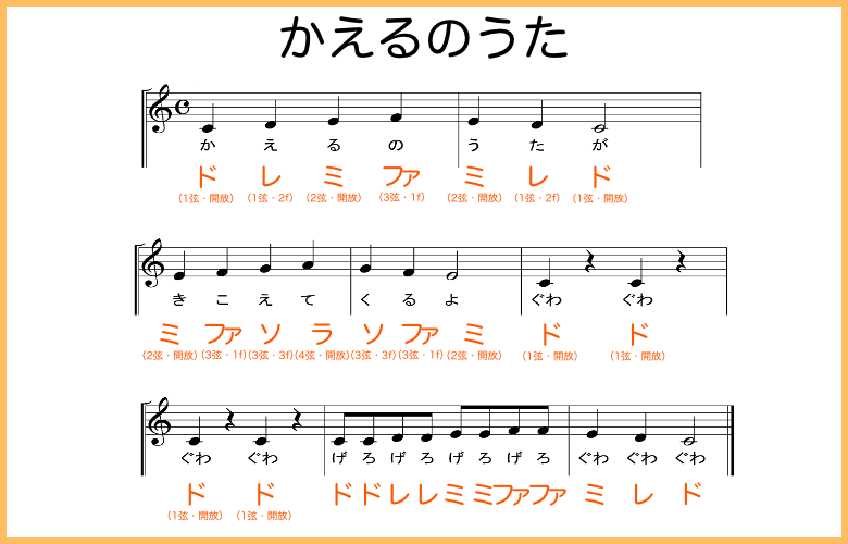 ウクレレでドレミを弾いてみよう（写真と動画で解説） | ウクレレ 