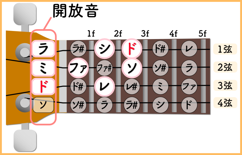 ウクレレ初心者のすすめ