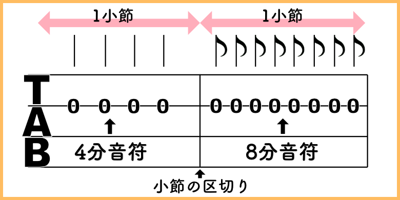 1小節の長さTAB譜3 780*390