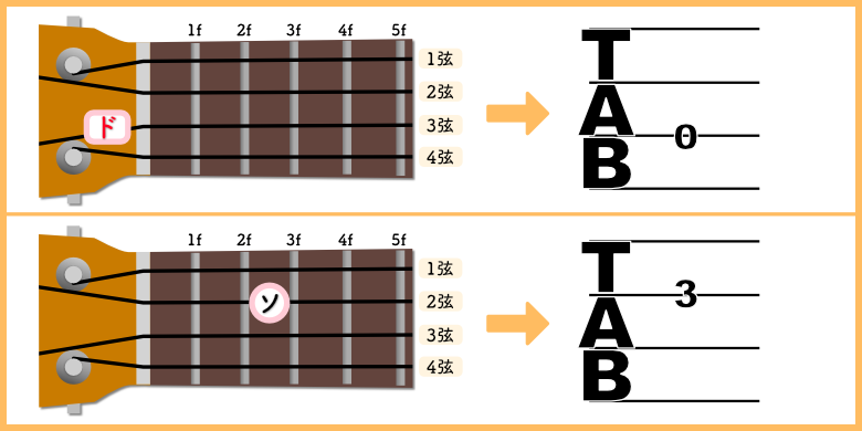 ドレミとTAB譜の比較ドソ 780*390