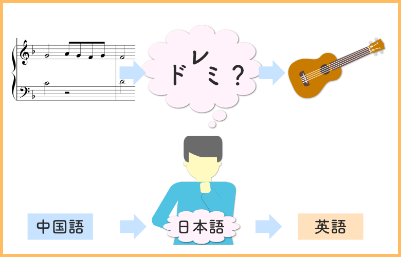 五線譜はなぜとっつきにくいのか 780*500