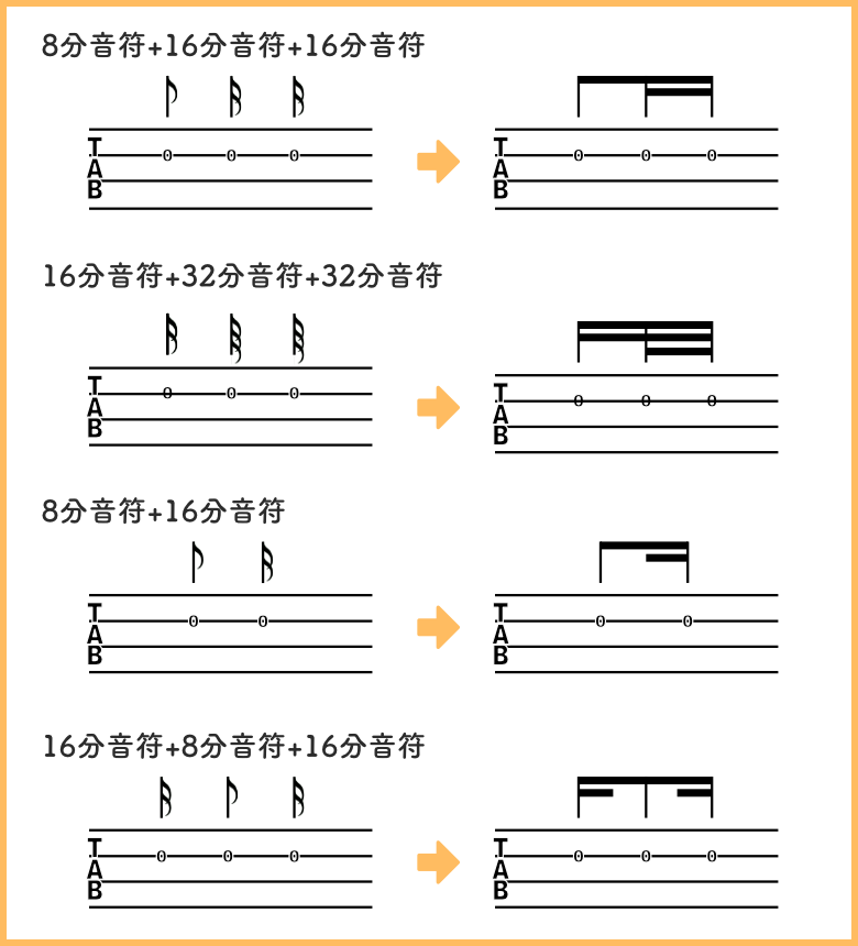 異なる長さの音符が連続して並んだとき2 780*860