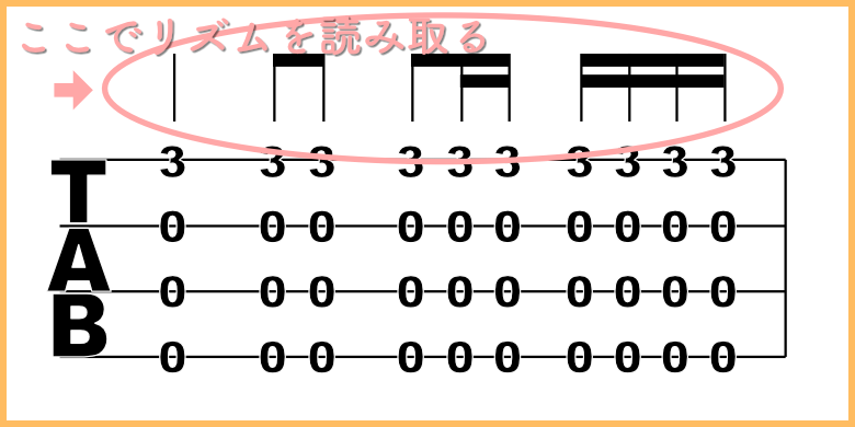 の長さやリズムの表現TAB譜2 780*390