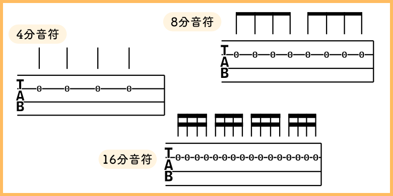 音の長さを把握する 780*390