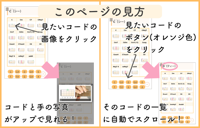 ウクレレのコード表【手の写真付きで見やすい！】  ウクレレ初心者の 