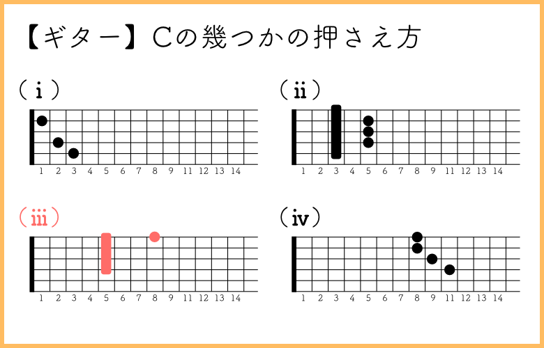 ギターの楽譜をウクレレで弾いてみる！コードを置き換えるコツを紹介 